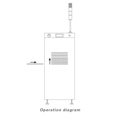 Mini PCB Loader dan Unloader, Mesin Loader SMT Dengan Sistem Kontrol PLC