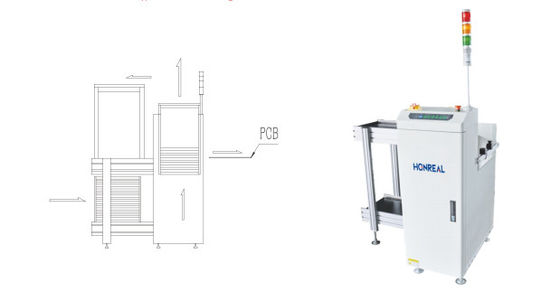 Mesin Loader Majalah PCB SMT Kecil Untuk perakitan elektronik