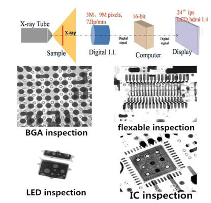 5μm Fokus Ukuran BGA XRAY Detektor untuk pemeriksaan yang akurat di 130mm × 130mm Imaging Area